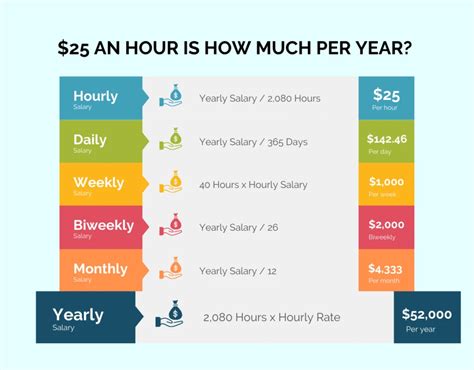 $29 an hour is how much a year|29.50 an hour annually.